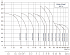 CDMF-5-8-YSWSC - Диапазон производительности насосов CNP CDM (CDMF) - картинка 6