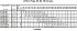LPCD/I 80-160/15 IE3 - Характеристики насоса Ebara серии LPCD-65-100 2 полюса - картинка 13