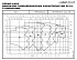 NSCC 125-315/1320/W25VNN4 - График насоса NSC, 2 полюса, 2990 об., 50 гц - картинка 2