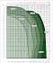 EVOPLUS D 60/250.40 M - Диапазон производительности насосов Dab Evoplus - картинка 2