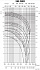 100DRJ57.1T4BG - График насоса Ebara серии D-DRD-250 - картинка 6