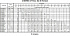 3MHS/I 65-160/11 SIC IE3 - Характеристики насоса Ebara серии 3L-65-80 4 полюса - картинка 10