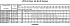 LPC/I 40-160/2,2 IE3 - Характеристики насоса Ebara серии LPCD-40-65 4 полюса - картинка 14