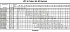 LPC4/I 100-160/1,5 IE3 - Характеристики насоса Ebara серии LPC-65-80 4 полюса - картинка 10
