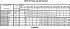 LPC4/I 80-160/0,75 IE3 - Характеристики насоса Ebara серии LPCD-40-50 2 полюса - картинка 12