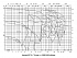 Amarex KRT K 350-501 - Характеристики Amarex KRT K, n=2900/1450 об/мин - картинка 9